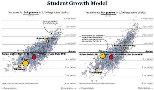 student growth models