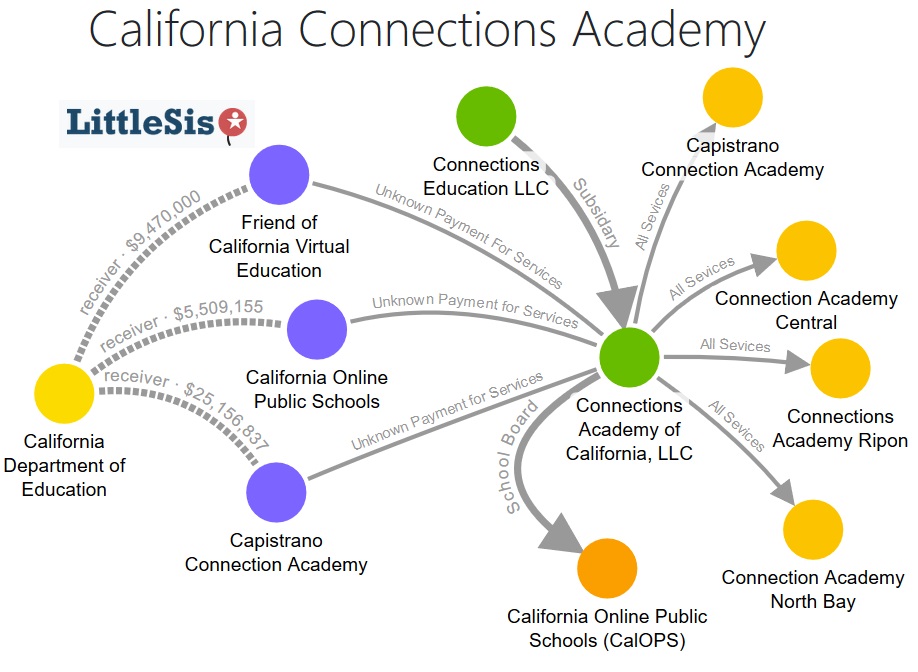 Map of California Connections Academy Structure